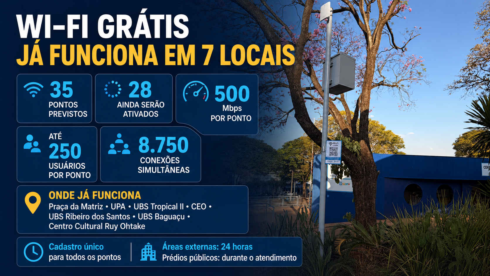 “Conecta Olímpia” libera Wi-Fi gratuito em sete espaços públicos
